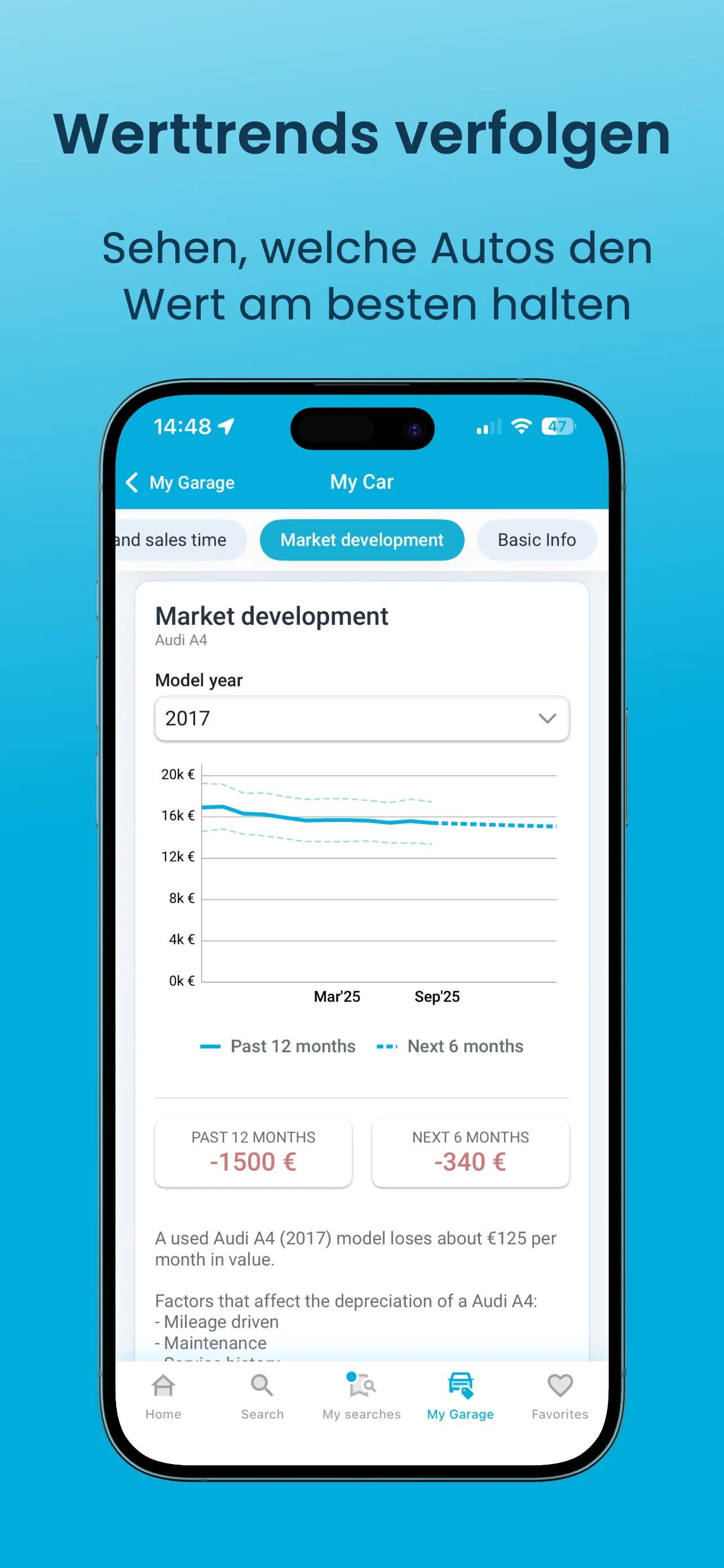 Werttrends verfolgen — sehen Sie, welche Autos ihren Wert am besten halten