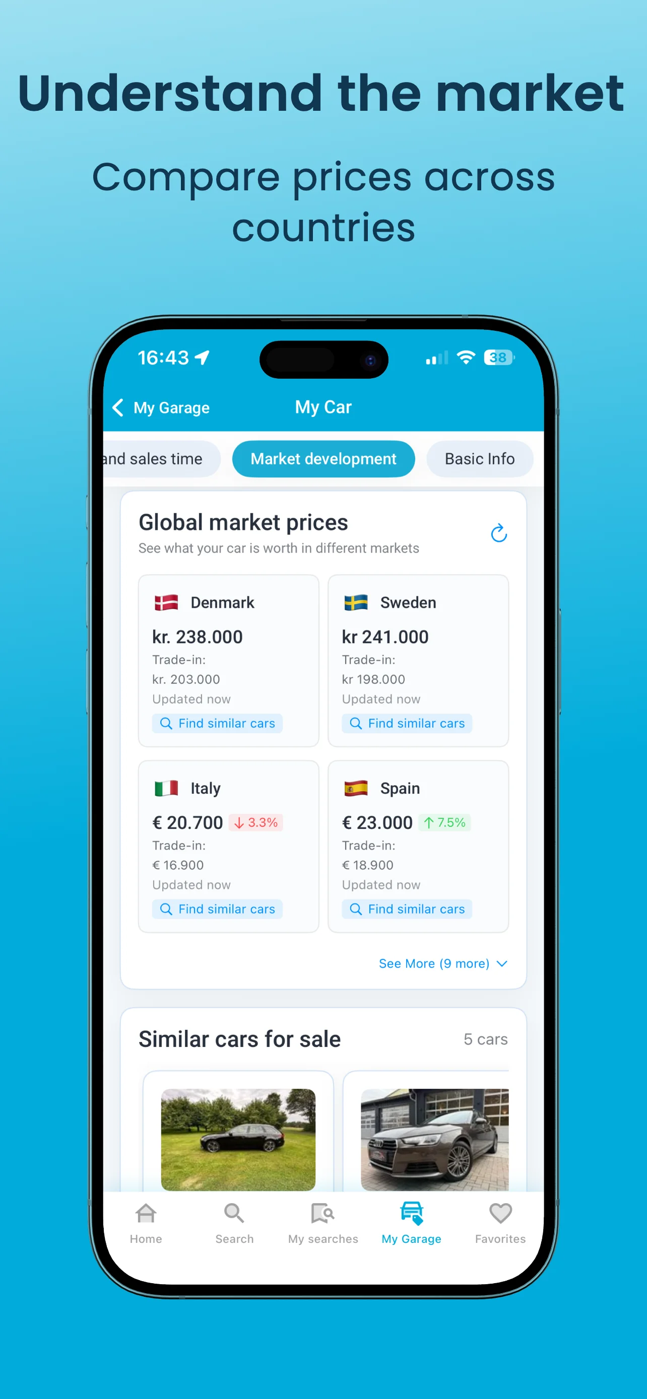 Understand the market — compare prices across countries