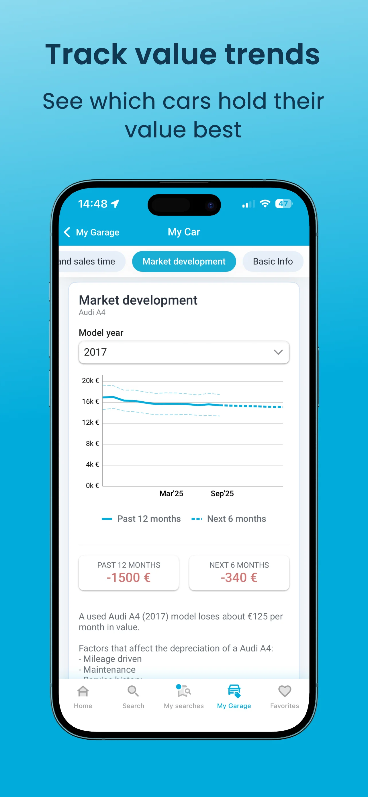 Track value trends — see which cars hold their value best