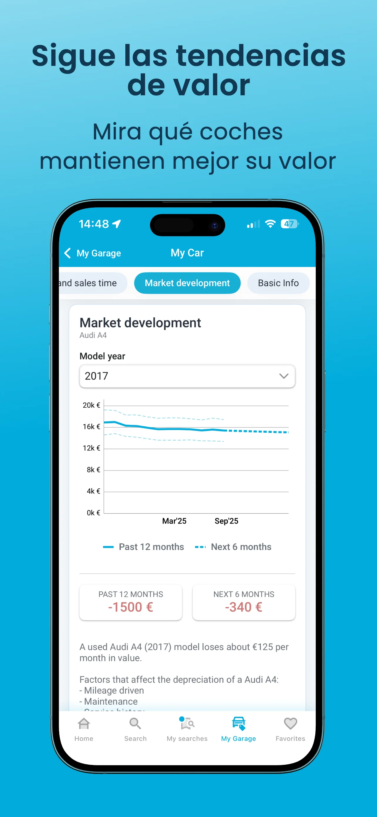 Sigue las tendencias de valor — descubre qué coches mantienen mejor su valor