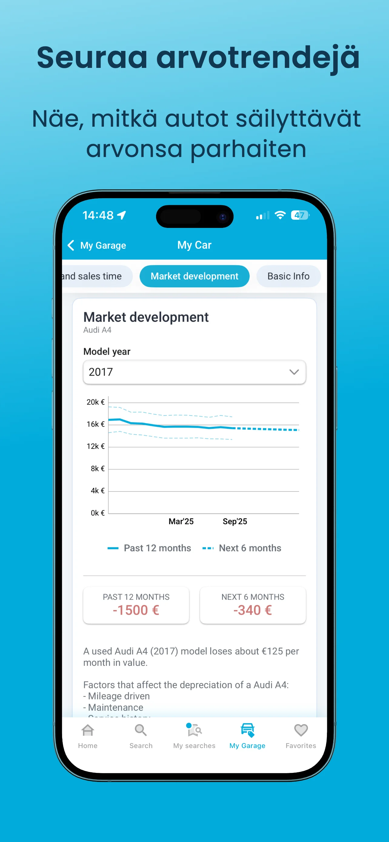 Seuraa arvokehitystä — katso mitkä autot säilyttävät arvonsa parhaiten