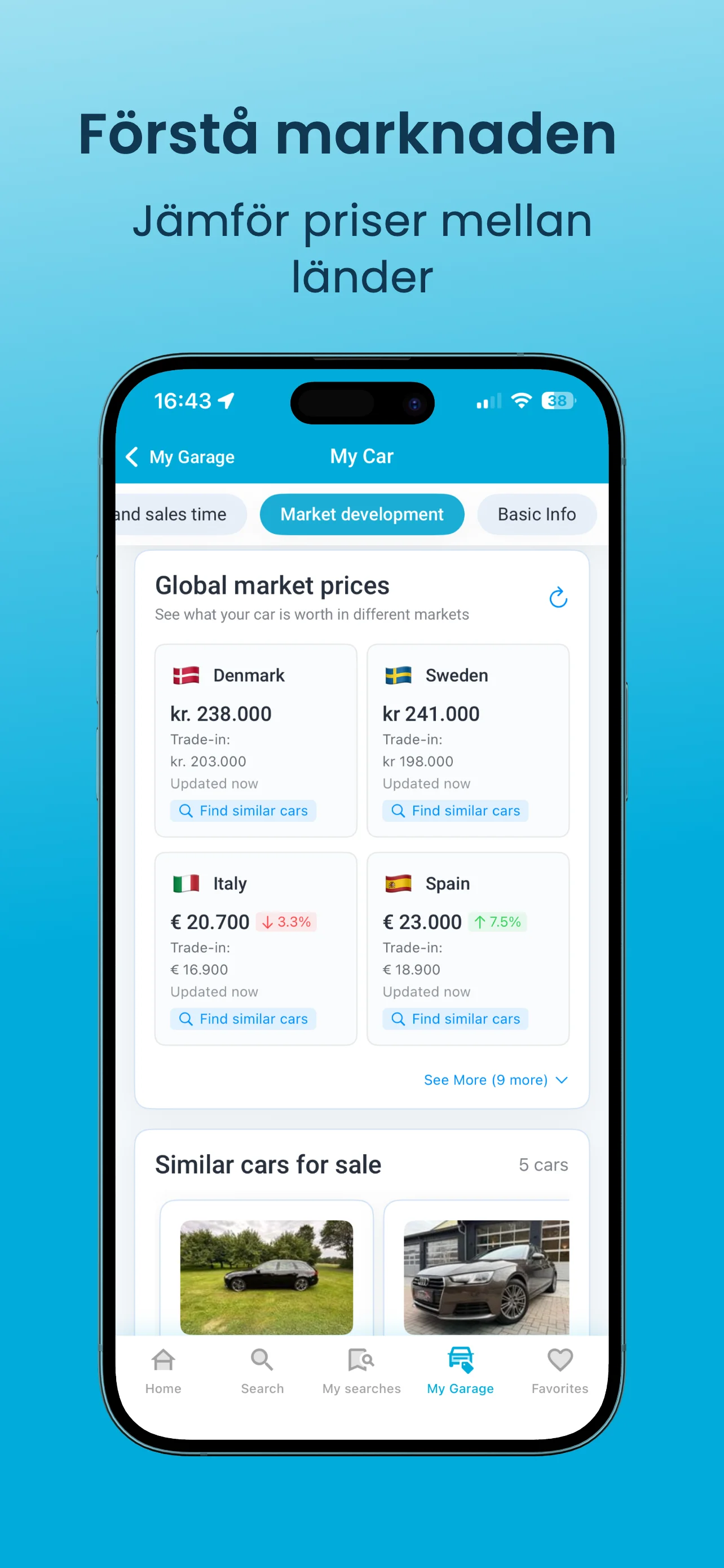 Förstå marknaden — jämför priser mellan länder